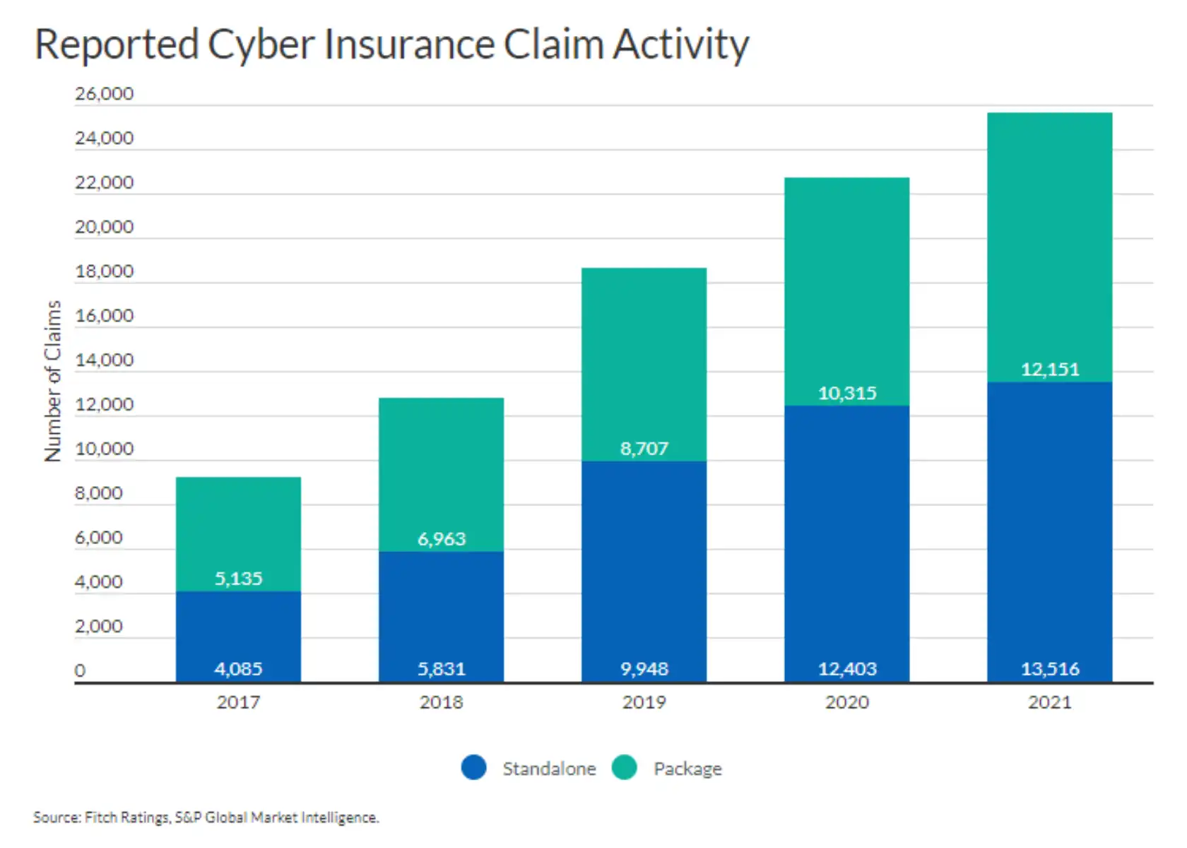 Cyber Insurance Coverage Policy Requirements