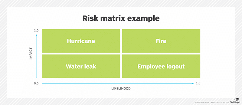Risk Assessment Framework
